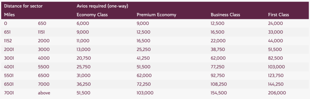 qatar-airways-adds-ability-to-redeem-privilege-club-avios-for-jetblue